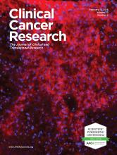Cover of Clinical Cancer Research, featuring study using the protocol.