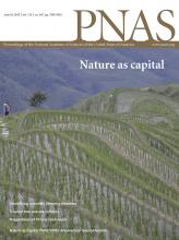 Cover of Proceedings of the National Academy of Sciences of the United States of America, featuring study using the protocol.