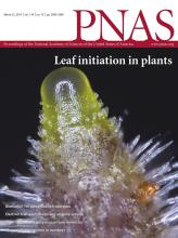 Cover of Proceedings of the National Academy of Sciences of the United States of America, featuring study using the protocol.