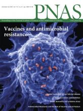 Cover of Proceedings of the National Academy of Sciences of the United States of America, featuring study using the protocol.