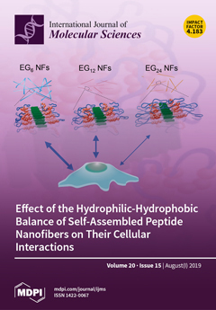 Cover of International Journal of Molecular Sciences, featuring study using the protocol.