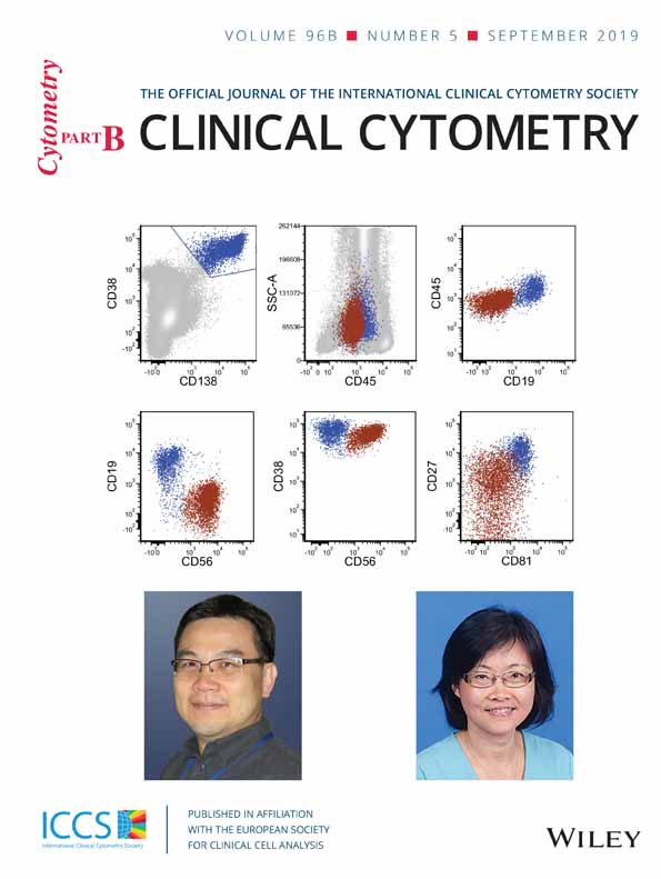 Cover of Cytometry B Clin Cytom, featuring study using the protocol.